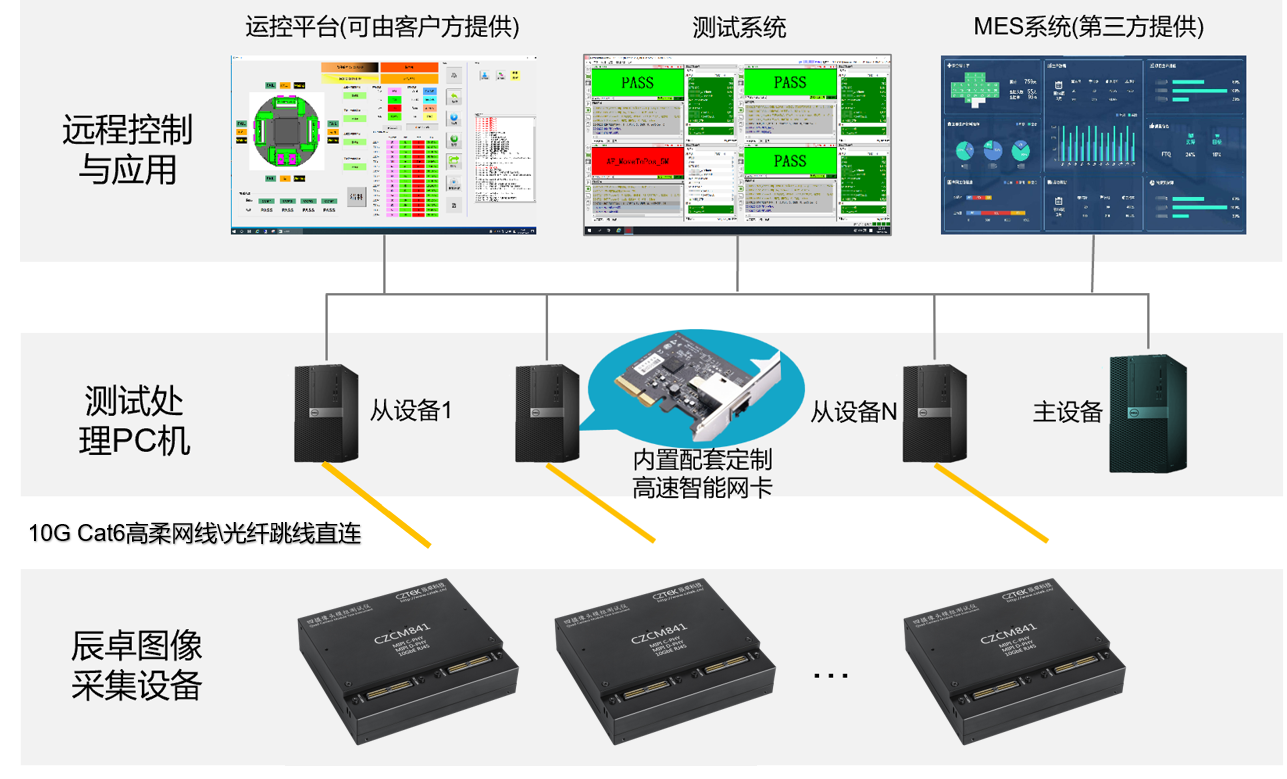 攝像頭模組檢測(cè)采集模式