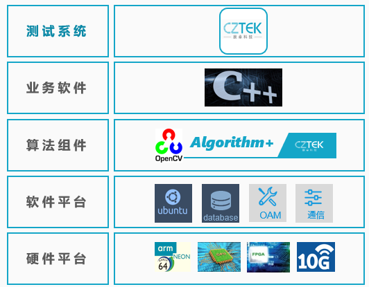 CIS測試系統(tǒng)架構